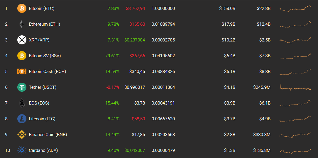 Coinstats market cap